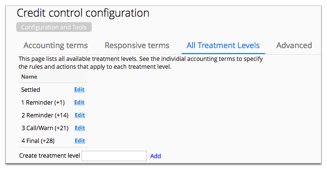 Screenshot showing All Treatment Levels tab.