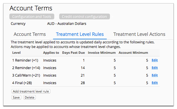 Screenshot showing the Treatment Level Rules tab.
