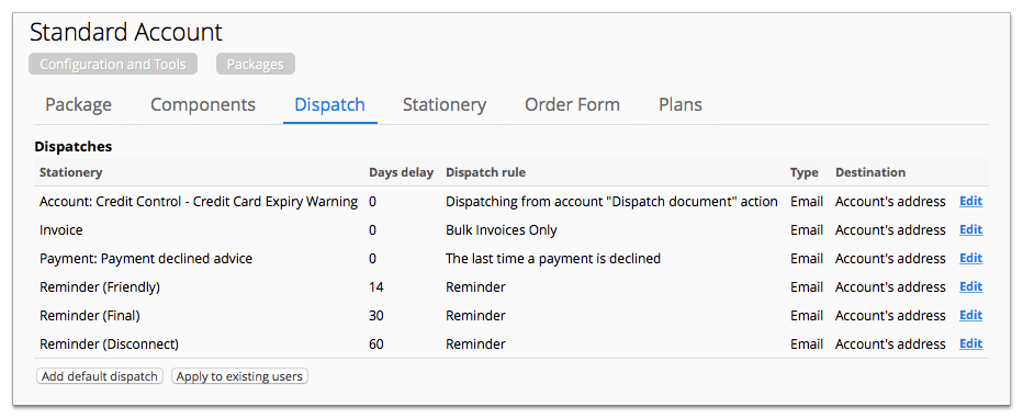 Screenshot showing a package Dispatch tab.