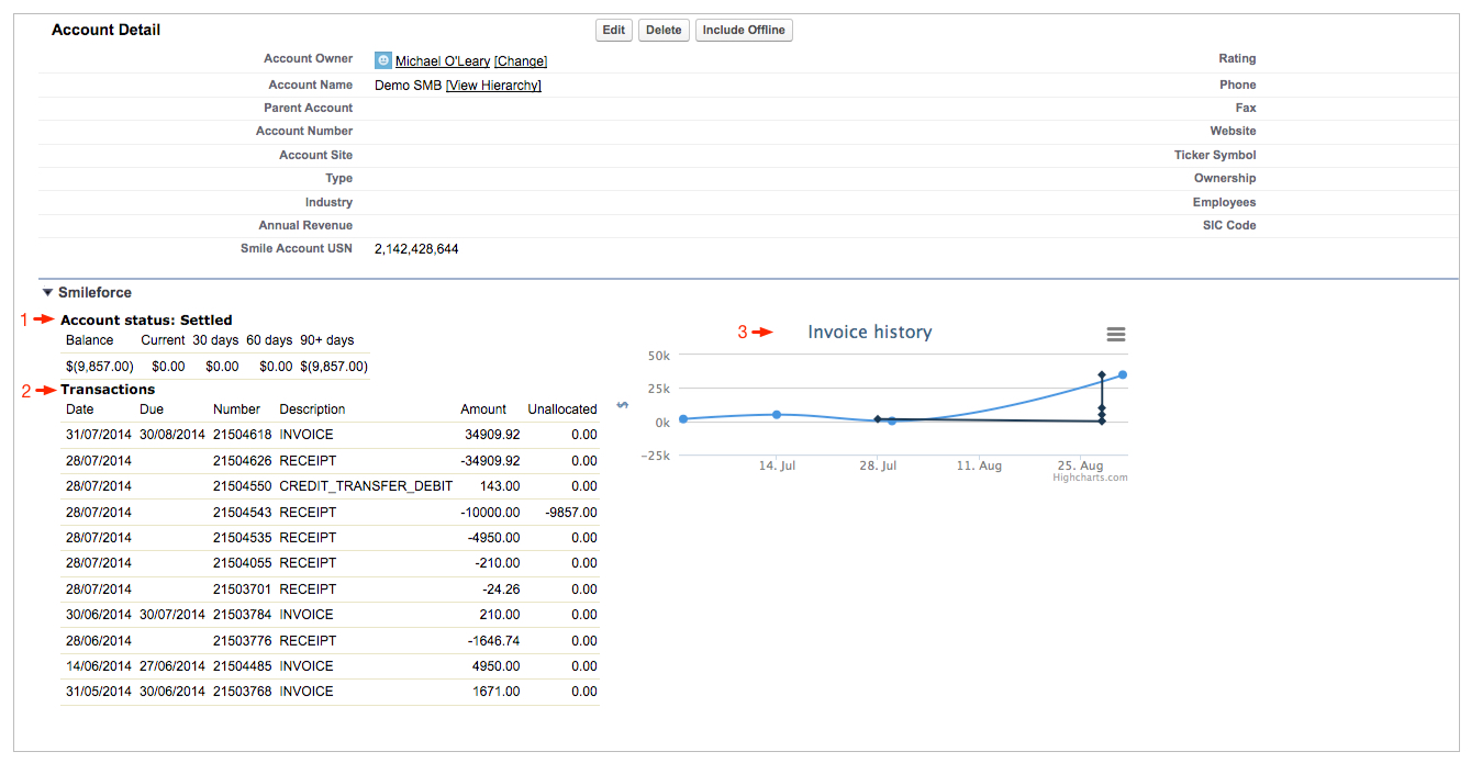 Screenshot showing an example Smileforce view of a Salesforce account