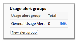 Screenshot showing a usage alert group added to a plans settings.