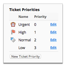 Screenshot of the Ticket Priorities screen