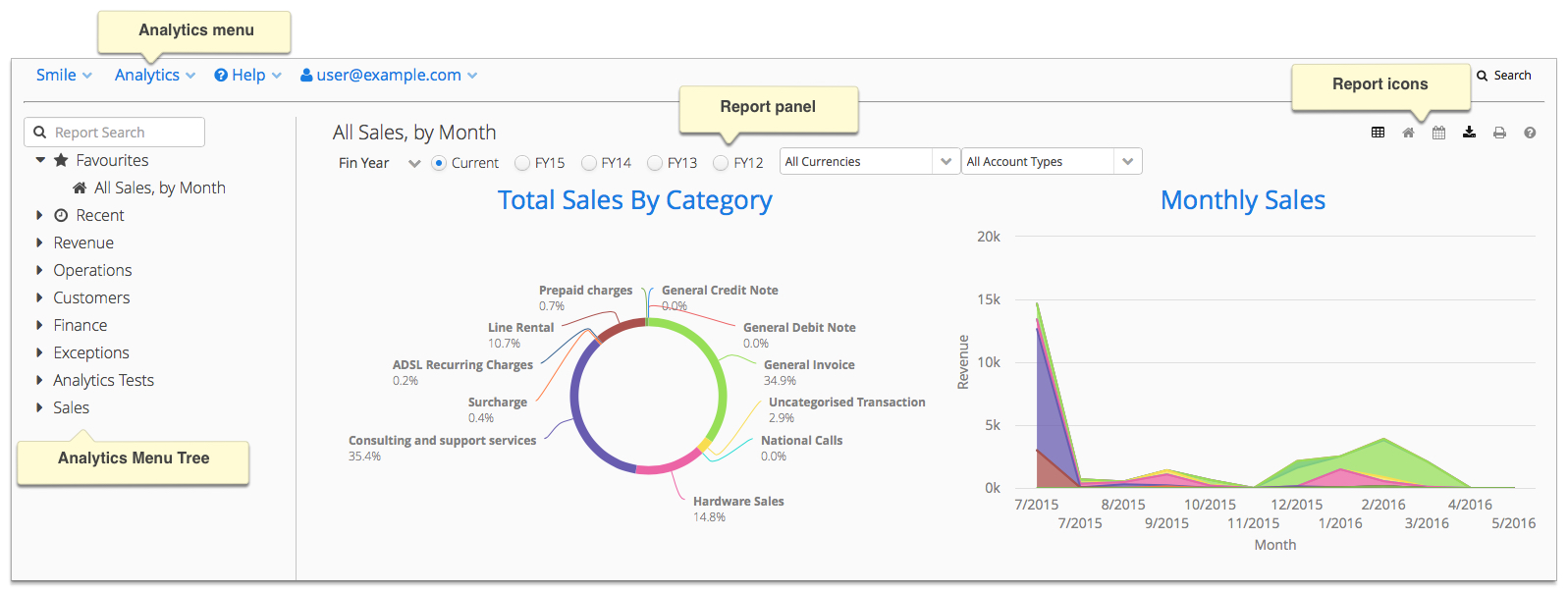 Screenshot showing the Analytics console.
