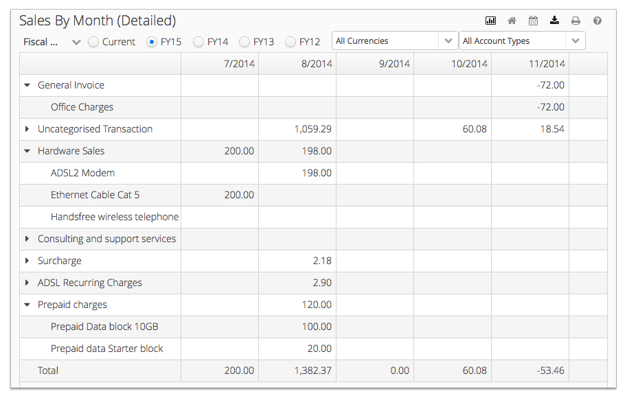 Screenshot showing an example report with expandable data rows.