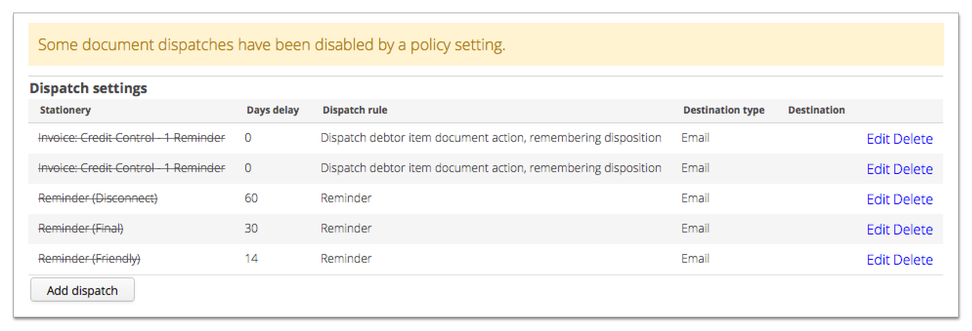 The image shows an account's Document Dispatch page showing disabled credit control reminders..